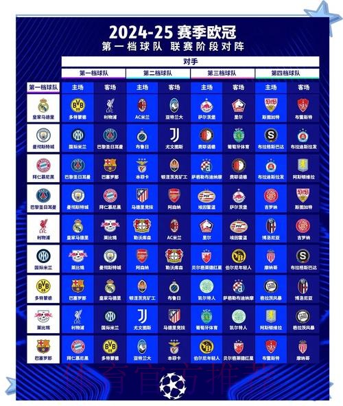 欧冠32强+分档已全部出炉 明日0点小组赛抽签